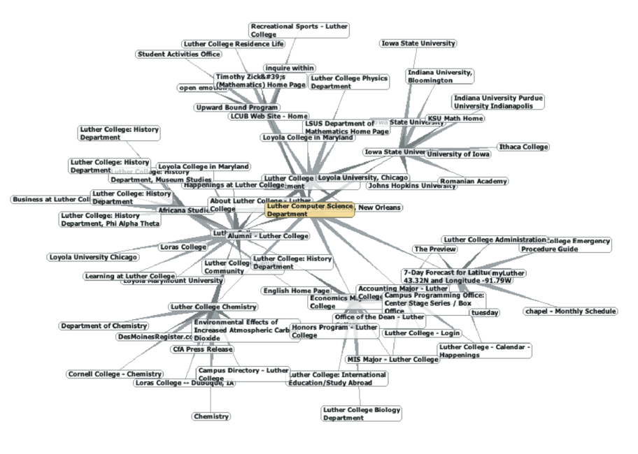 The graph produced by links from the luther computer
science home page