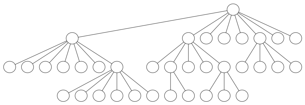 A search tree for the knight’s tour