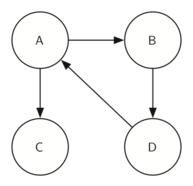 A graph G