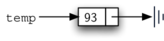 A typical representation for a node