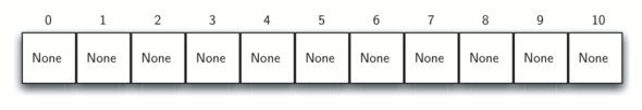 Hash table with 11 empty slots