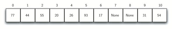 Collision resolution with linear probing