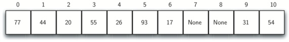 Collision resolution with quadratic probing