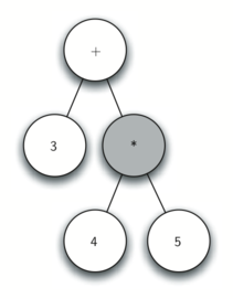 Tracing parse tree construction